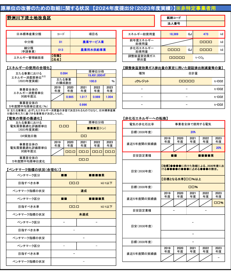 2024年度 原単位の改善のための取組に関する状況